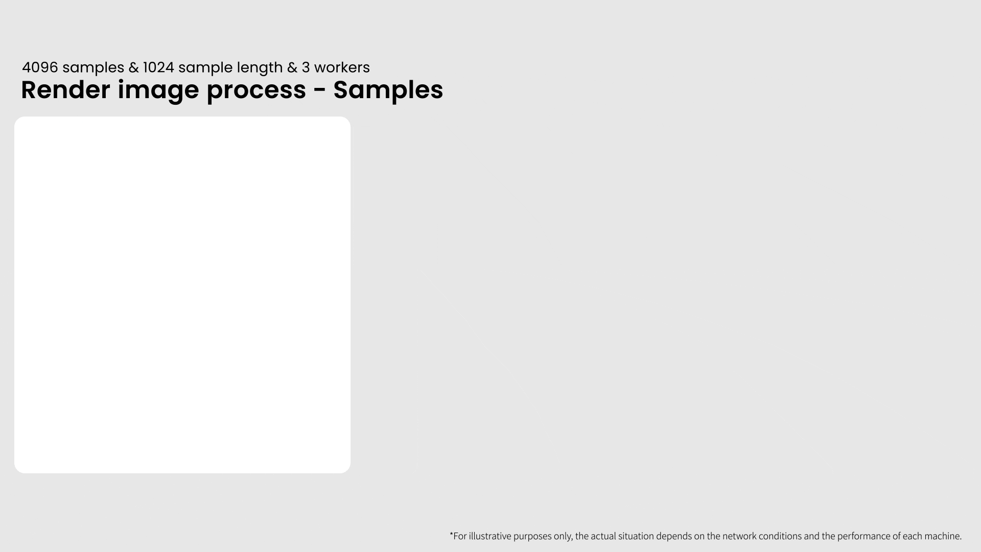 Image Render Process (Sample subset)